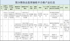 <strong>食用果蔬前用流水冲刷、去皮或盐</strong> 