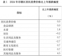 以上科技特派员（小我/团队）157个